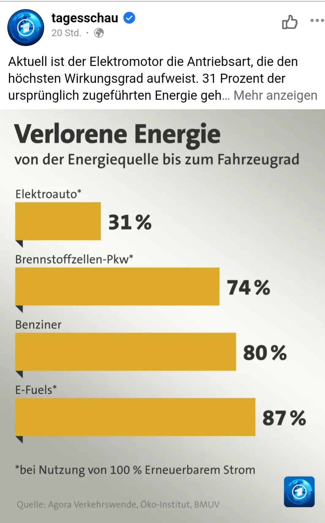 Energie